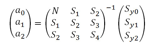 Метода Наименьших Квадратов (Least Squares) Parabolic Interpolation